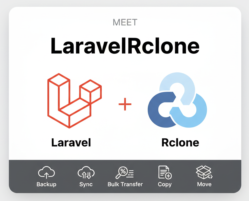 Meet Laravel Rclone 🚀 cover image